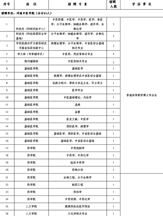 名單