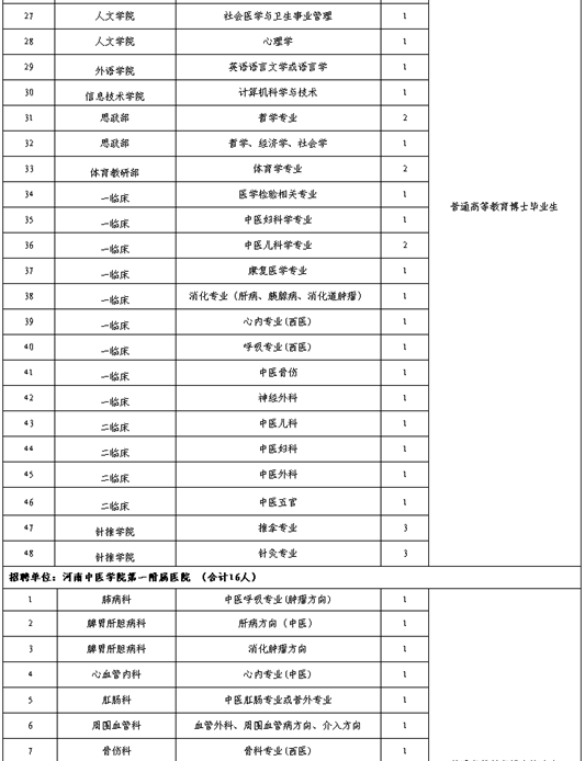 名單