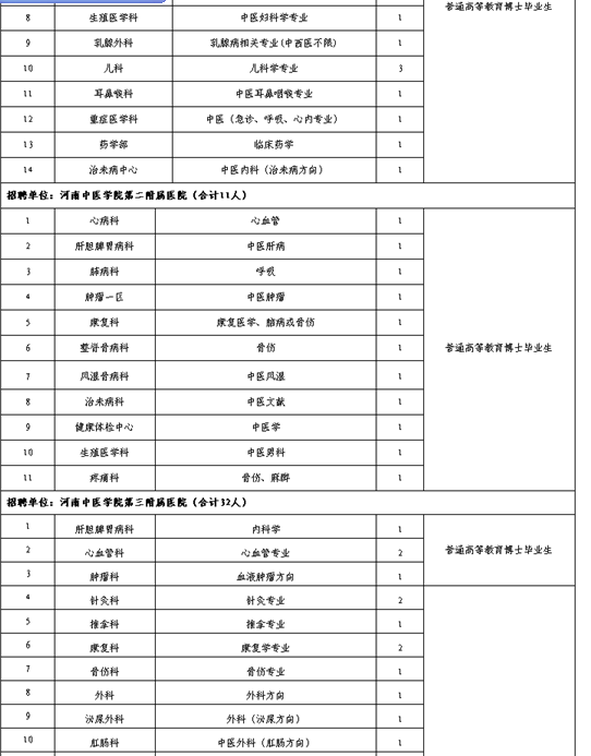 名單