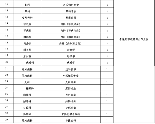 名單