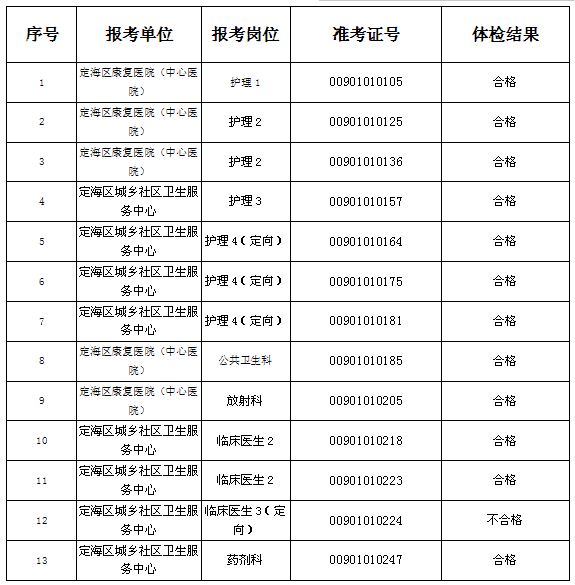 名字