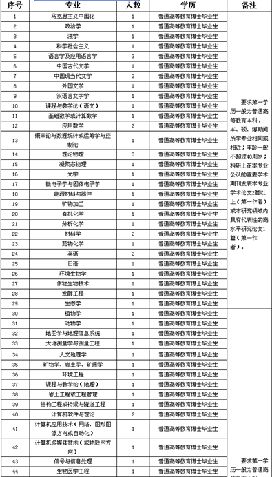 名單