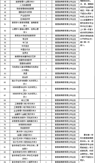 名單