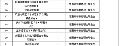 名單
