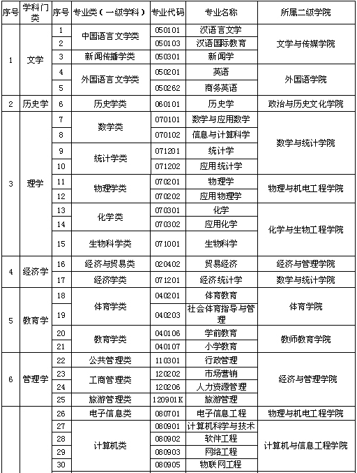 大学文凭和学院文凭的区别_大学和学院的区别_北京航空航天大学北海学院规划与生态学院