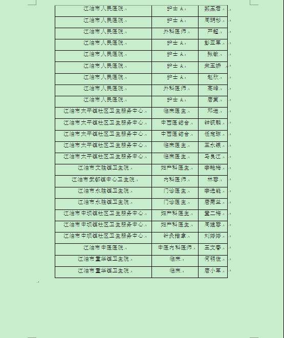 名单