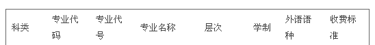 名字