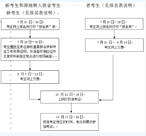 名单