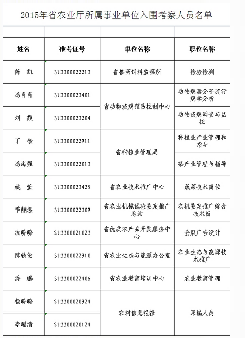 名單