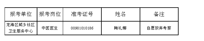 名單