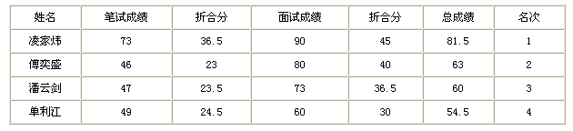 名字