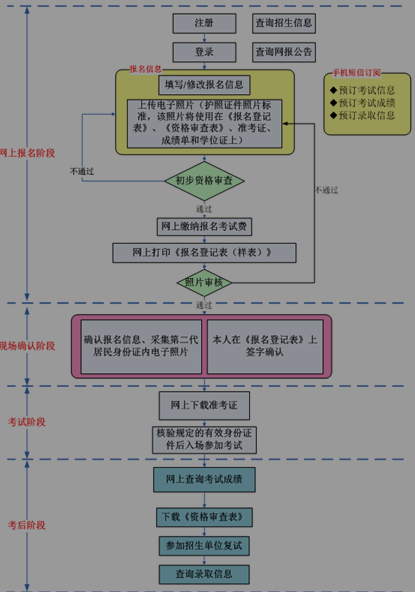 名單