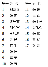 名字