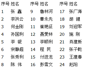 名字