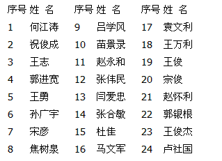 名字