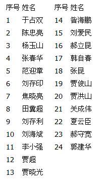 名字