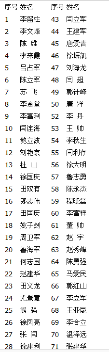 名字