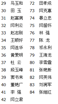 名字