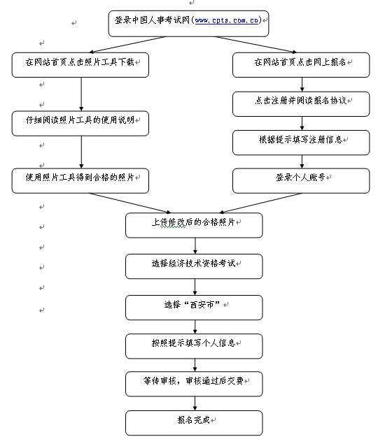 名單