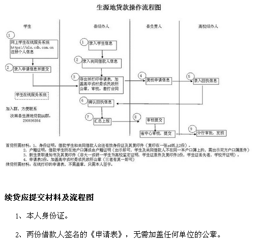 名單