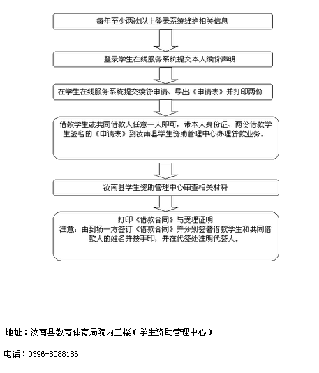 名單