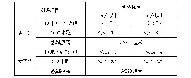 名字