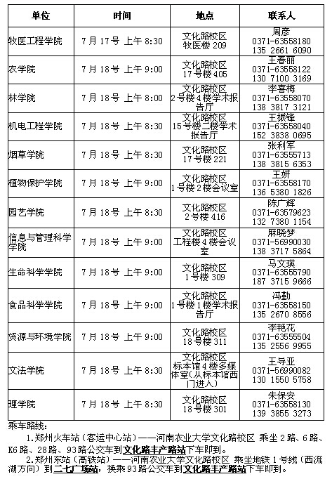 名單