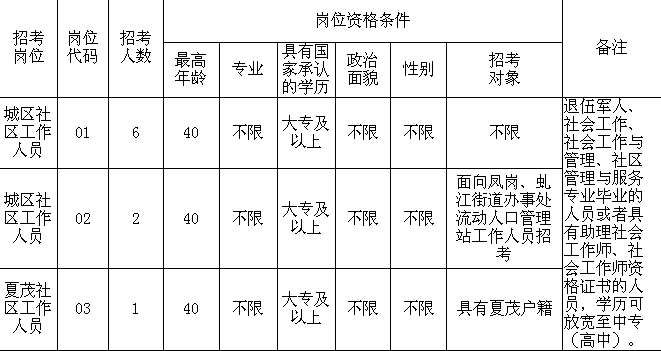名单
