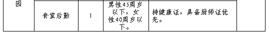 名字