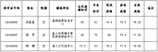 名字