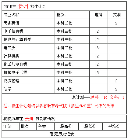 浙大宁波理工学院学费图片