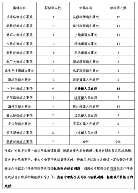 名字