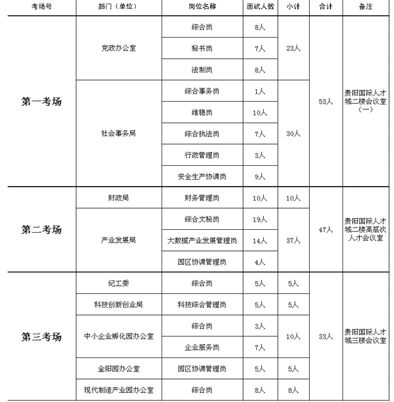 名单