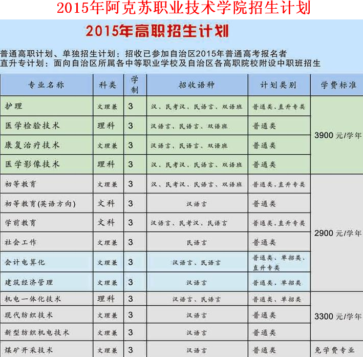 2015年阿克苏职业技术学院招生计划