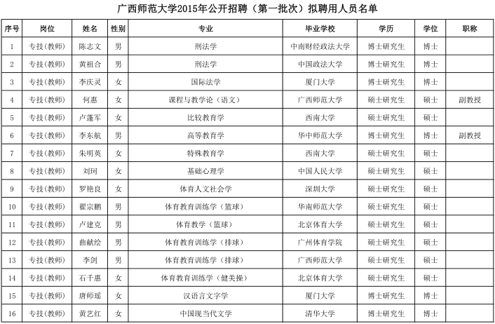 名單