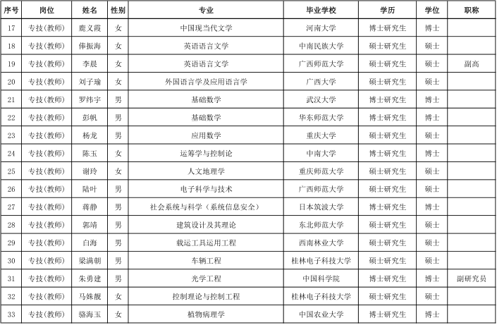名單