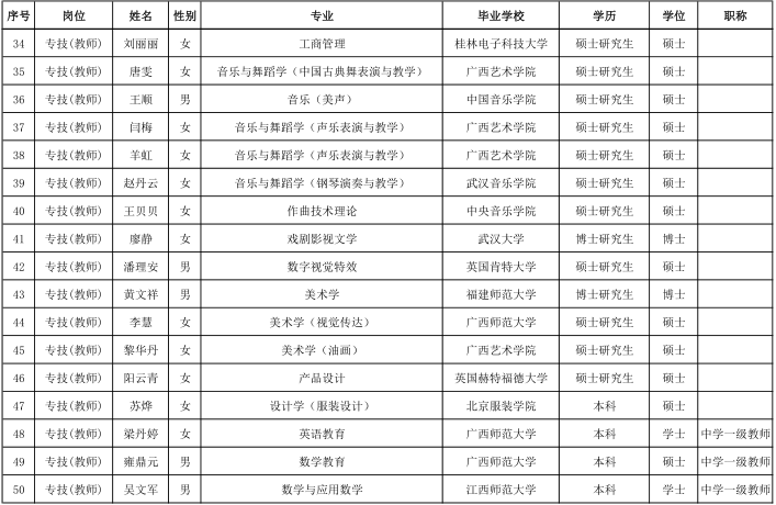 名單