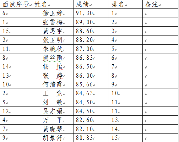 名单