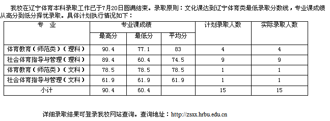 名單