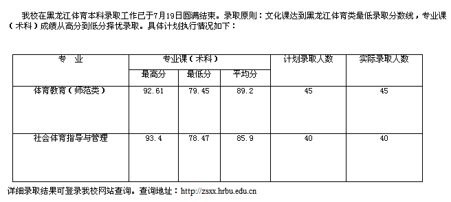 名單