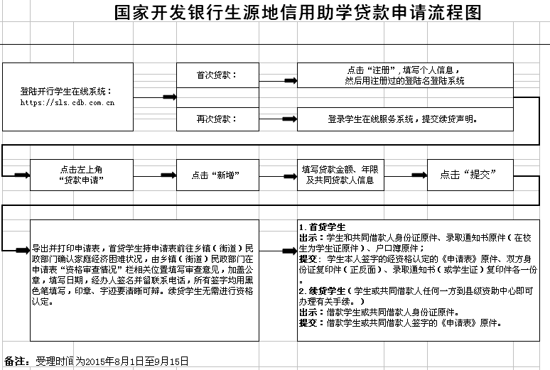 名單