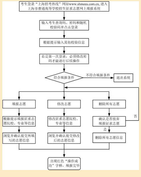 名單