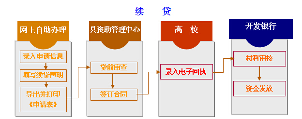 名單