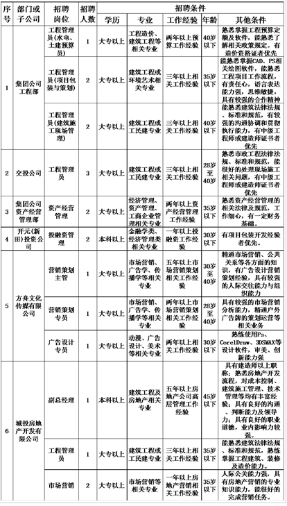 名单