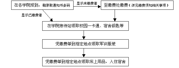 名單