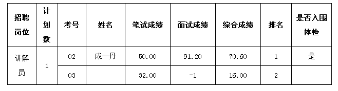 名單