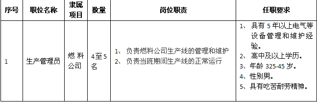 名单