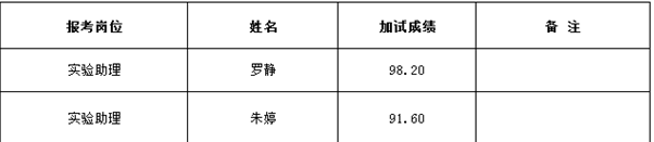 名單