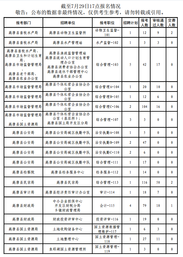名字