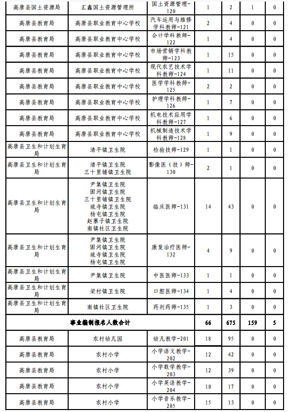 名字